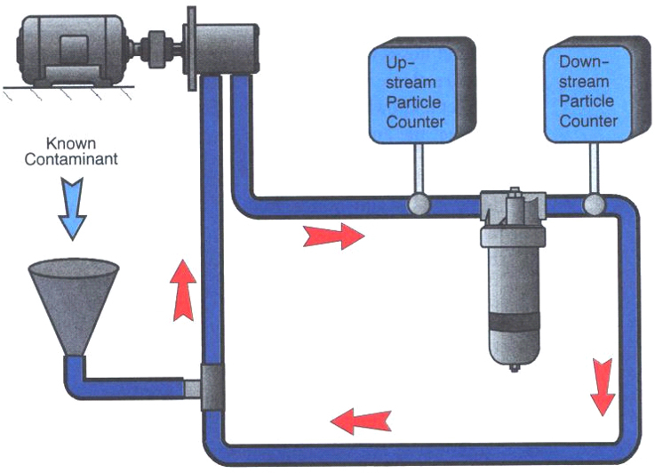 What is DFE Filtration