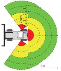 Major Mine Operator selects LSM Collision Safety- RadarEye Systems for LeTourneau Dozers