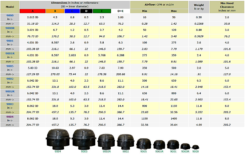 Cfm Air Flow Chart