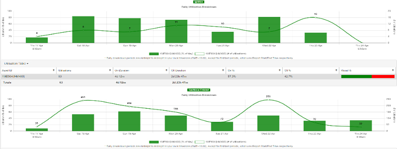 Productivity- FSM Automatic Periodical Asset Utilisation Report 