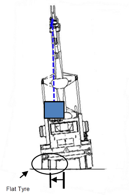 CICA Pick n Carry Crane On-Road Course | LSM TyreGuard® TMSystems Support