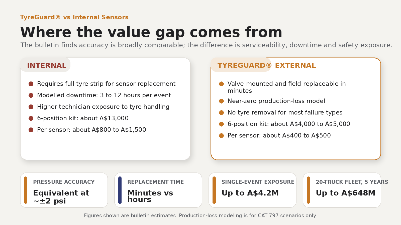 External-vs-internal-sensors 002.png